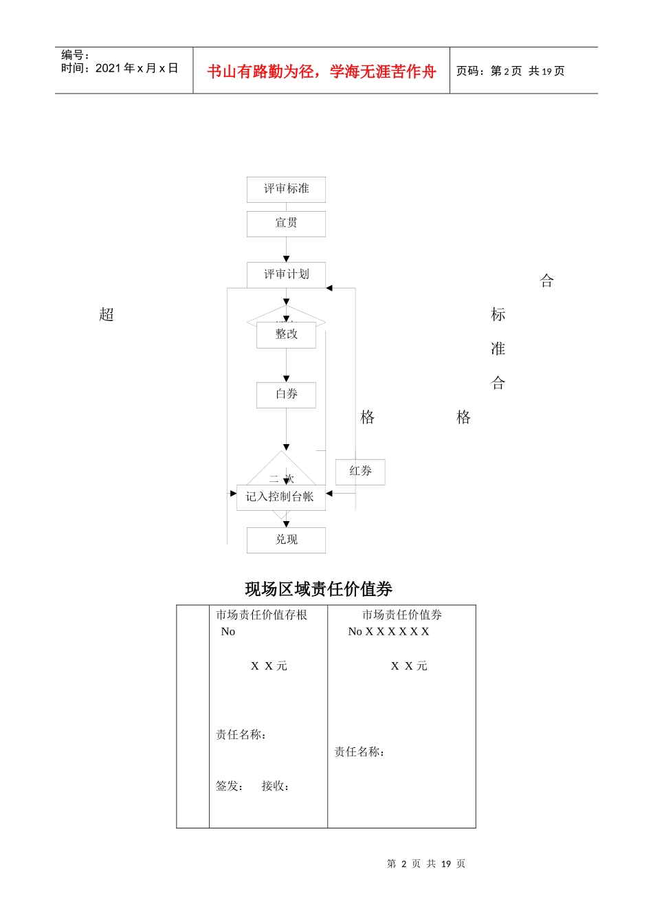 某知名品牌冰箱现场区域管理考核手册_第2页