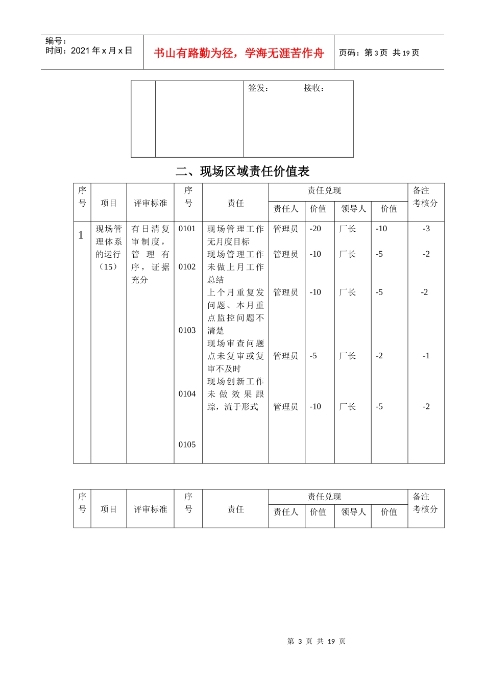 某知名品牌冰箱现场区域管理考核手册_第3页