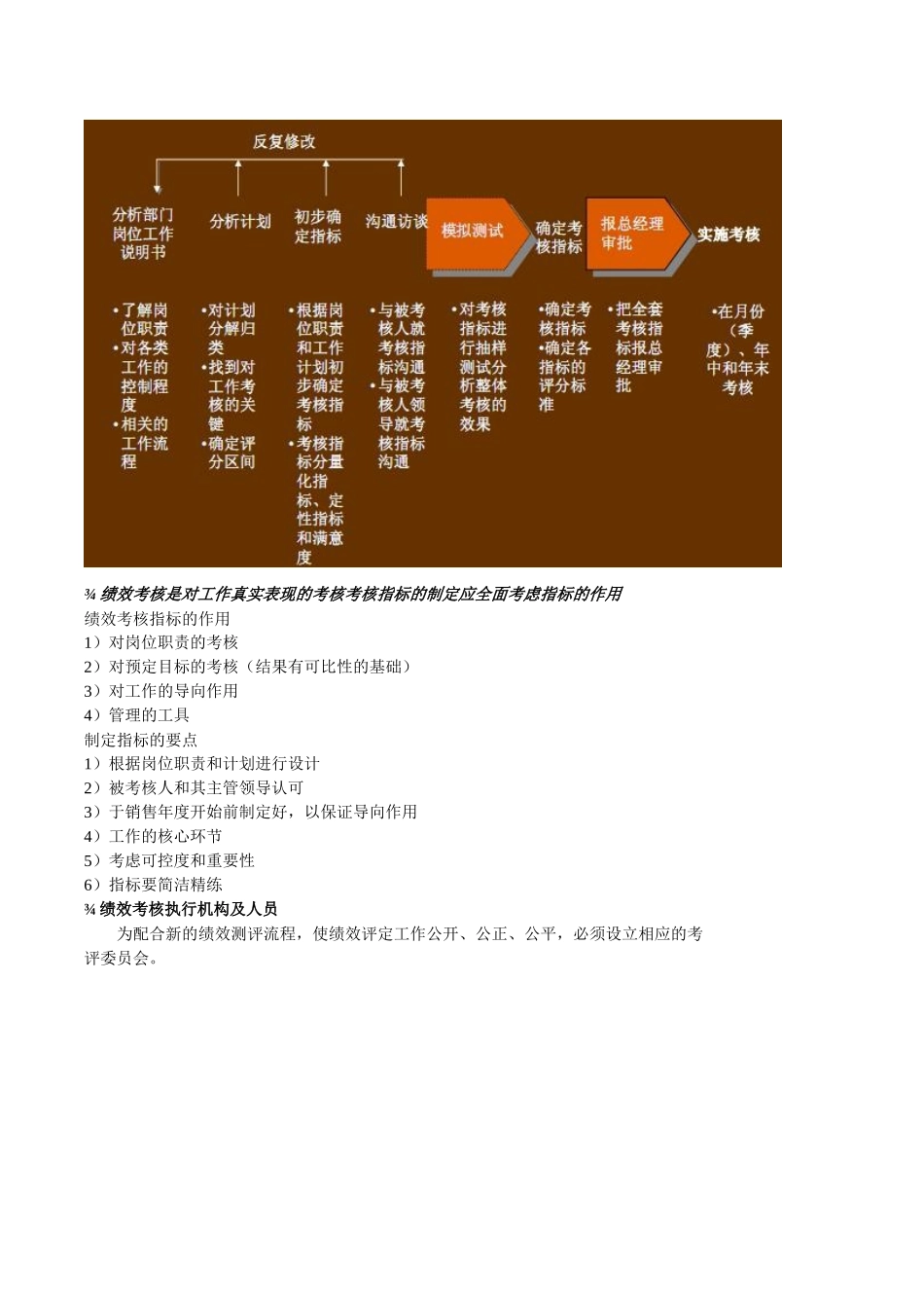人力资源-KPI绩效考核方案(模板)_第3页