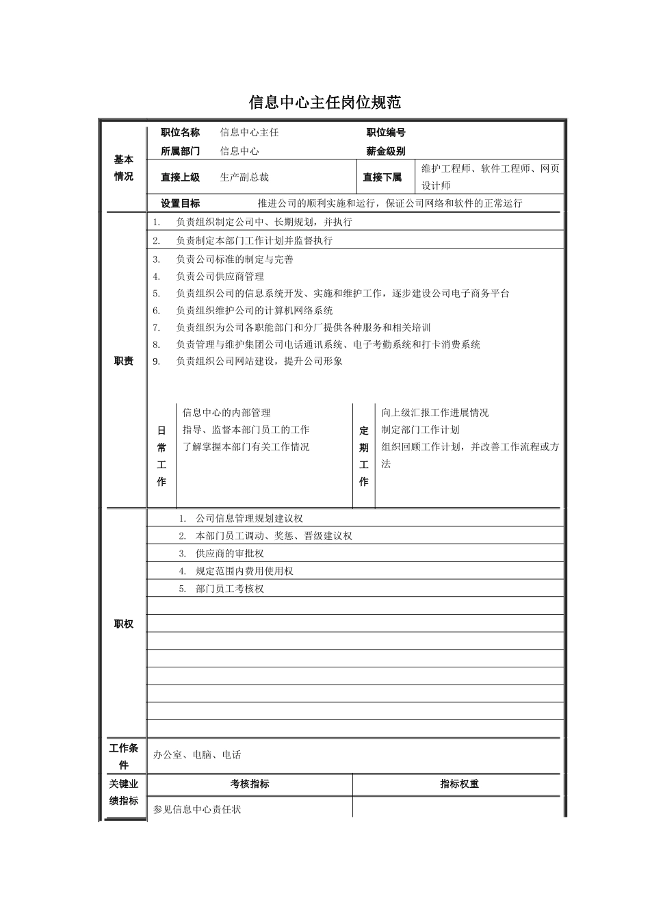 信息中心各岗位职责描述_第2页