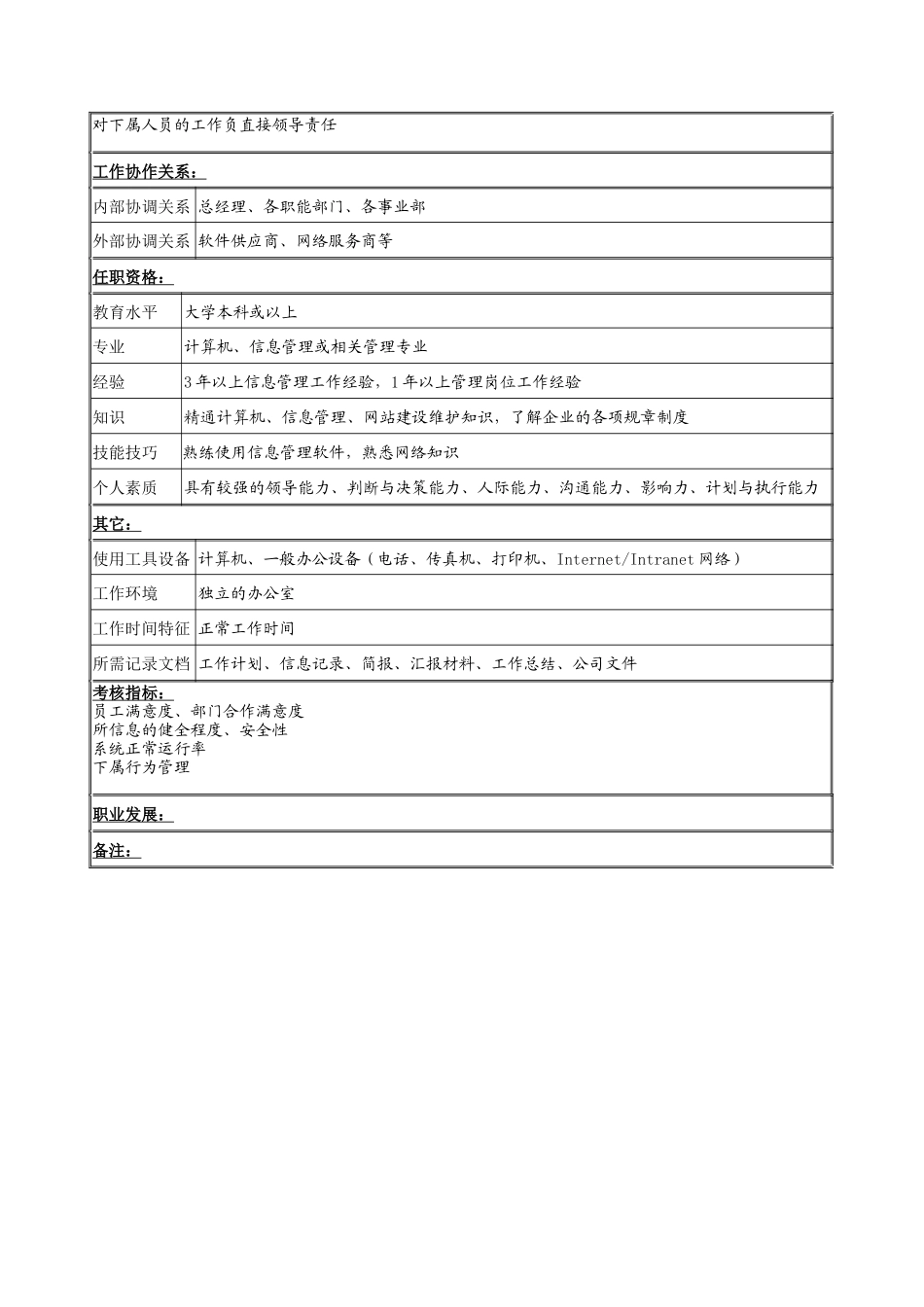 信息管理部经理岗位说明书_第2页