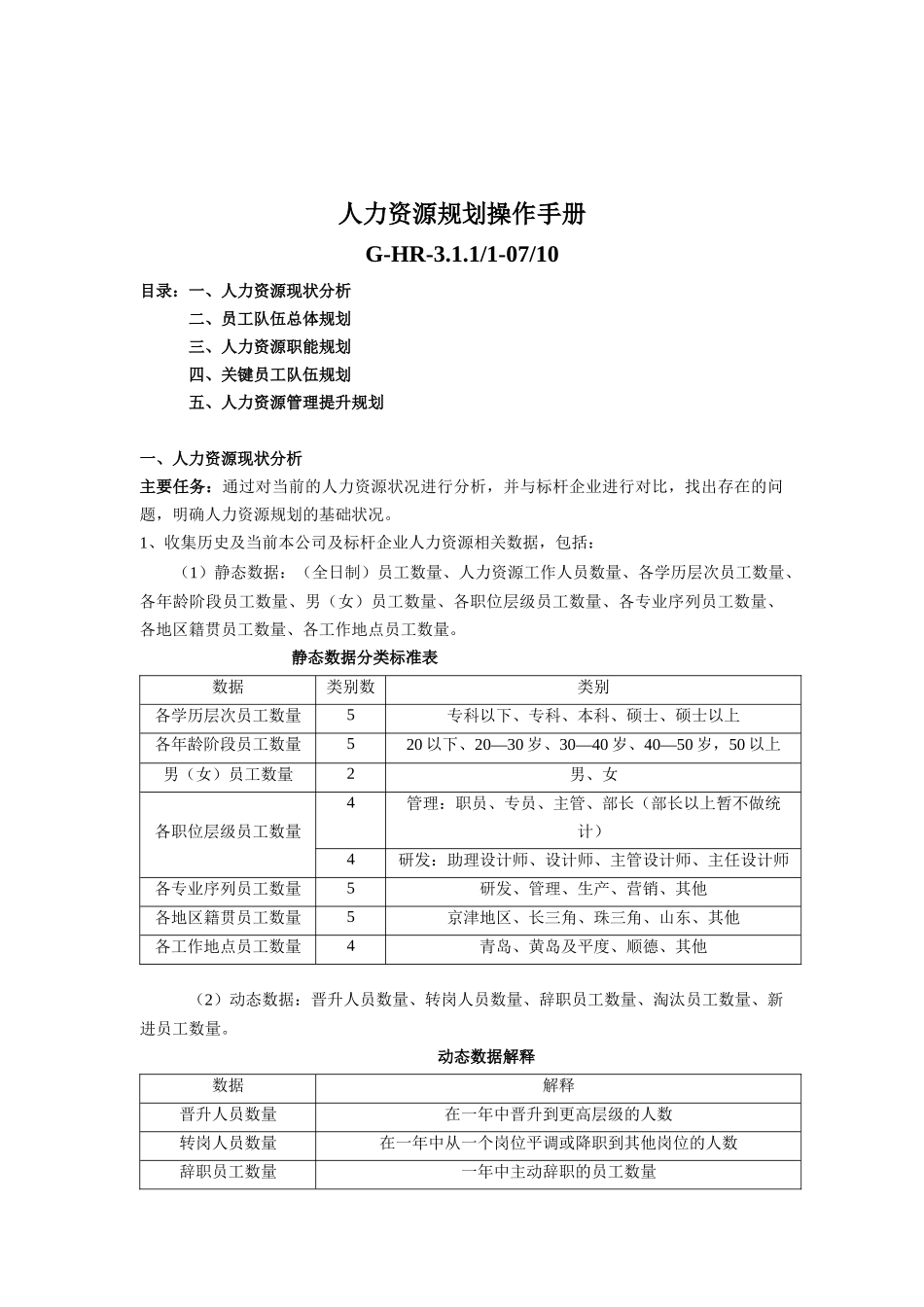 人力资源规划操作手册_第1页