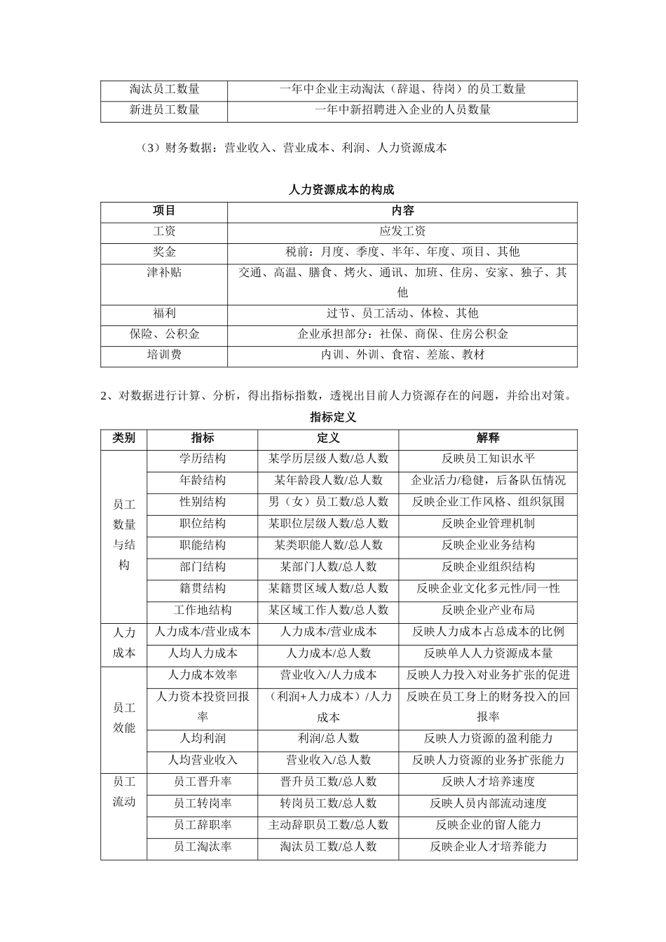 人力资源规划操作手册_第2页
