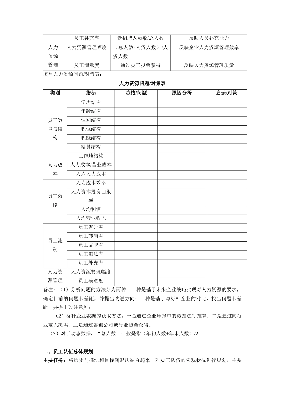 人力资源规划操作手册_第3页