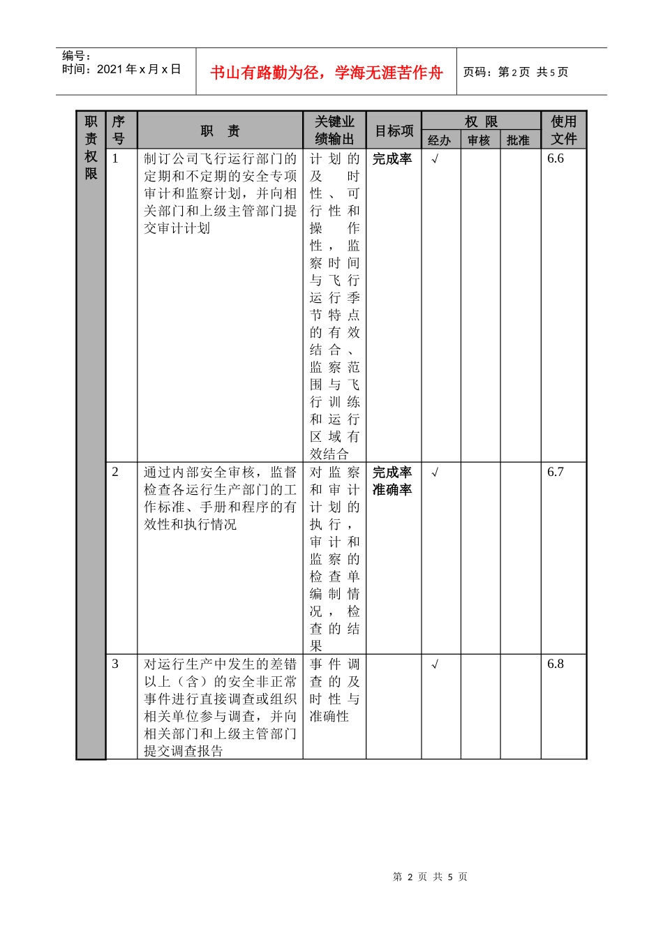 某航空物流公司飞行安全监察员职位说明书及关键绩效标准_第2页
