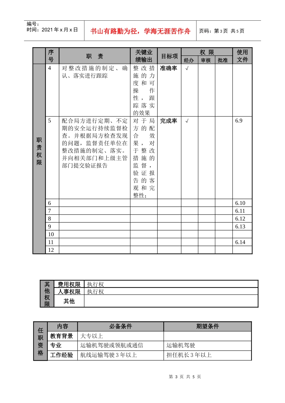 某航空物流公司飞行安全监察员职位说明书及关键绩效标准_第3页