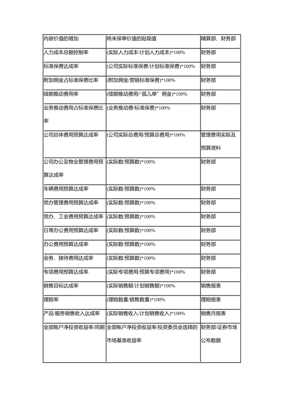 企业关键绩效指标辞典_第2页