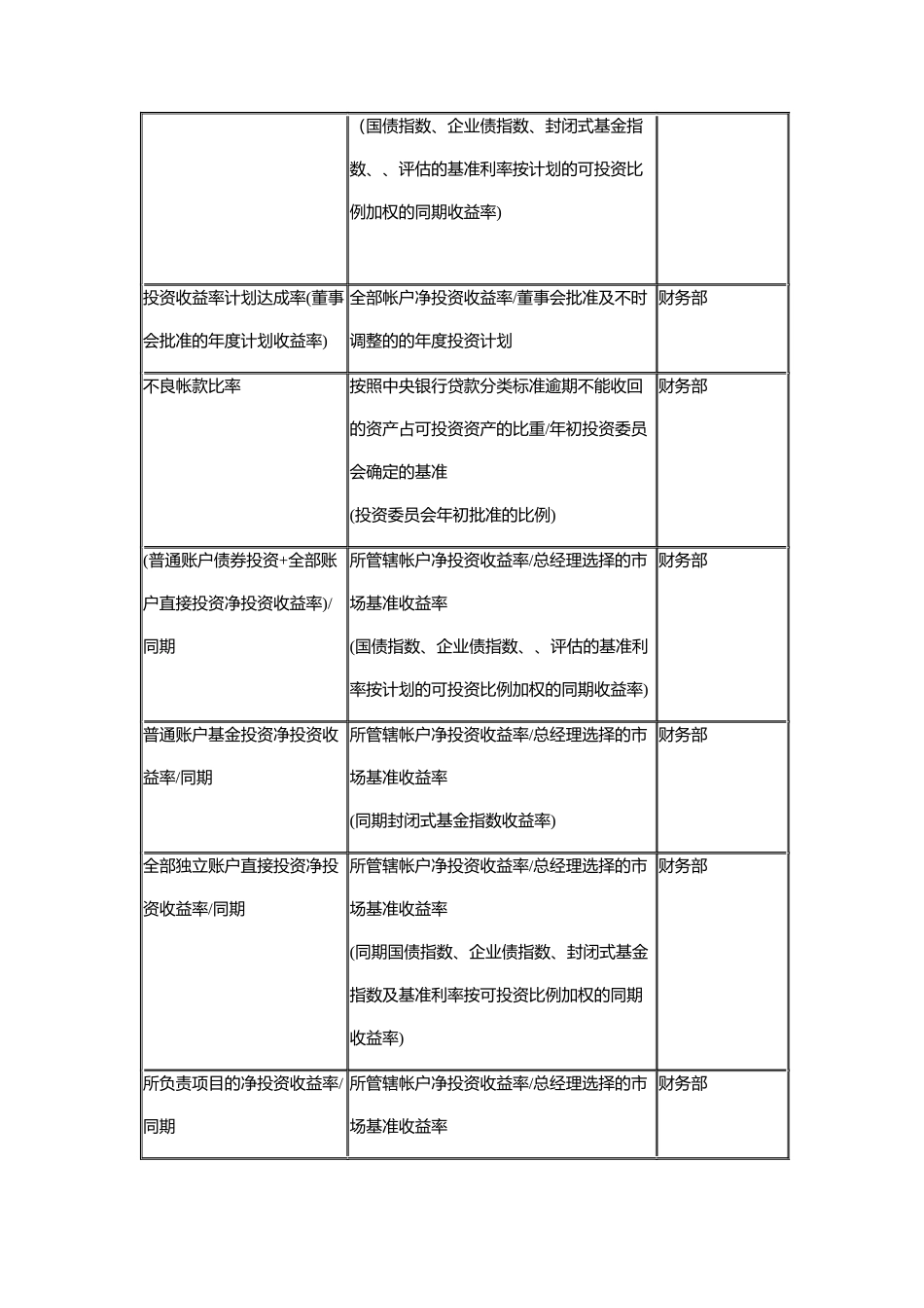 企业关键绩效指标辞典_第3页