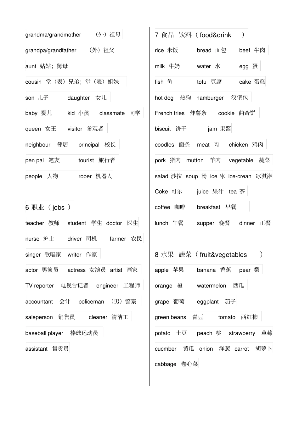 1-6年级英语单词_第2页