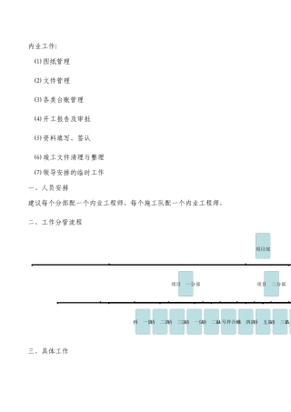 内业工作职责