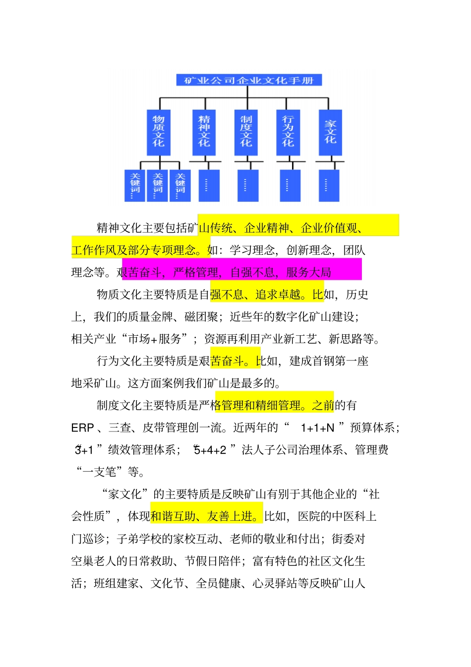 文化手册收集内容_第2页
