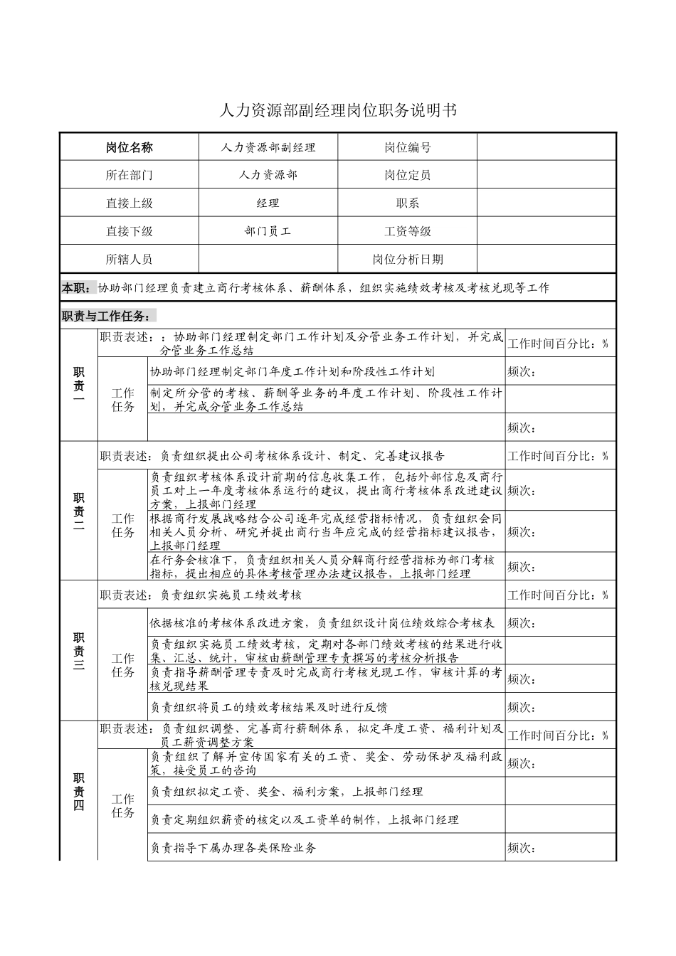 人力资源部副经理岗位职务说明书_第1页