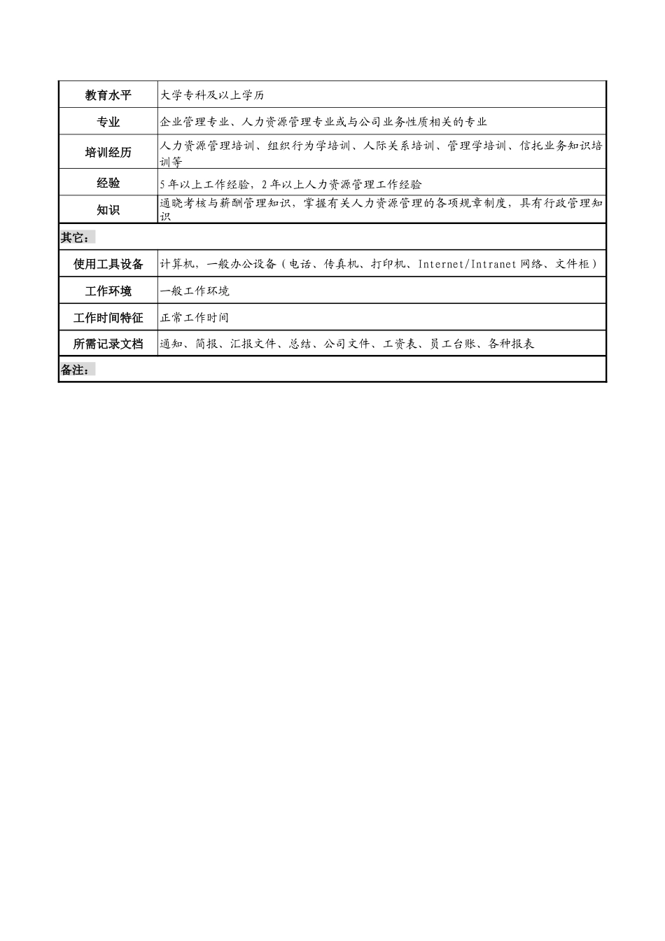 人力资源部副经理岗位职务说明书_第3页