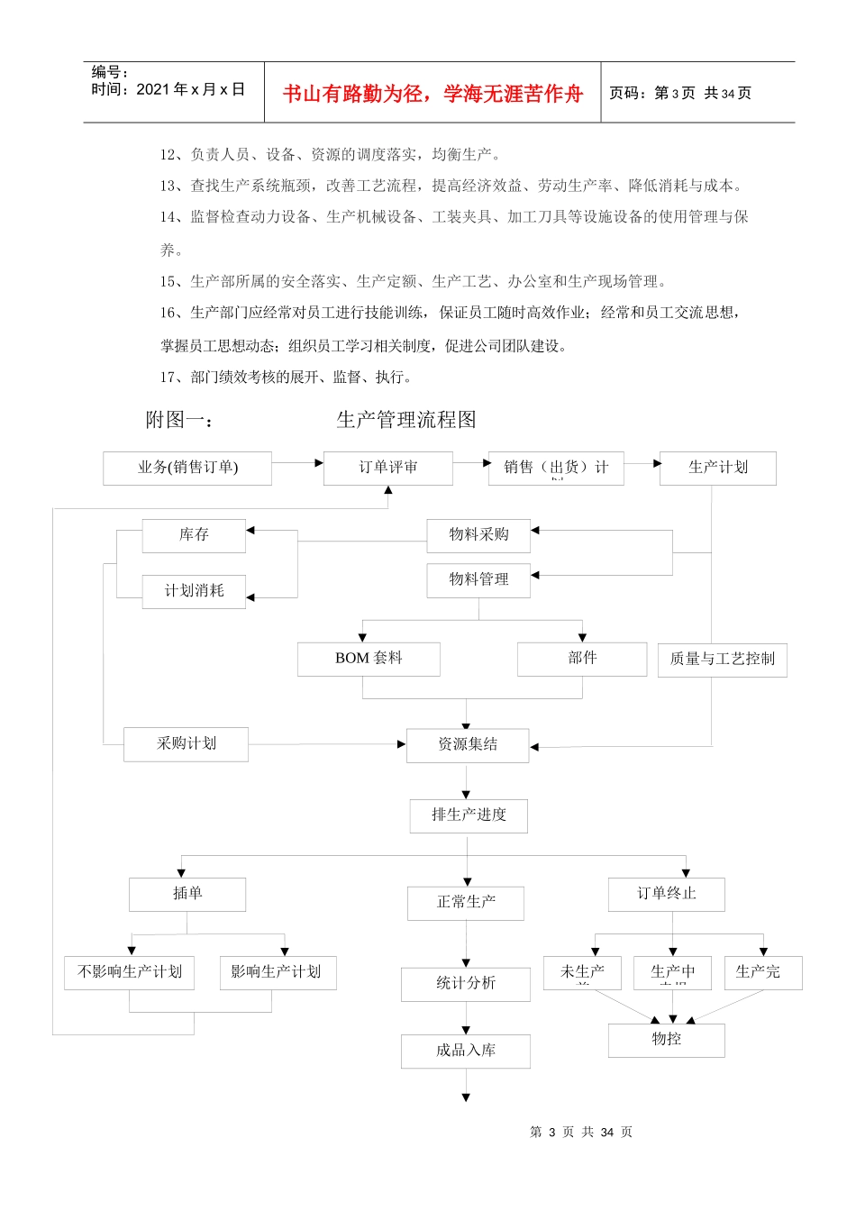 某液压件有限公司生产管理与流程手册_第3页
