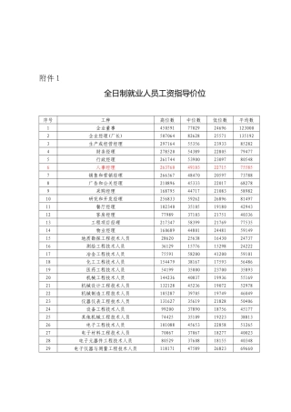人力资源-1全日制就业人员工资指导价位