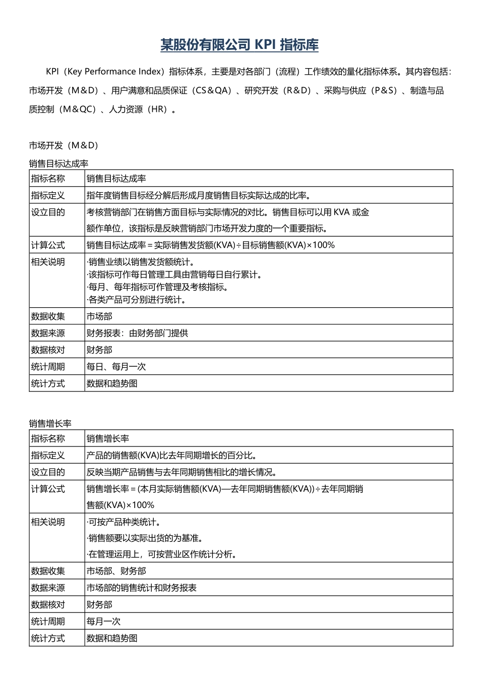 人力资源-(实例××股份有限公司-X年各部门KPI指标(28_第1页