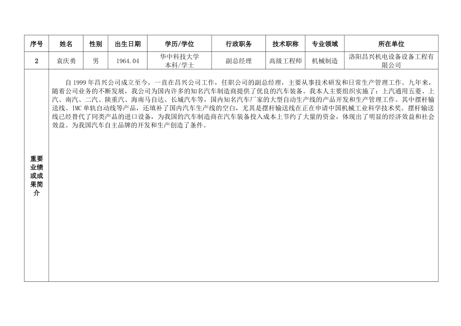 区内高层次人才候选人情况介绍_第2页