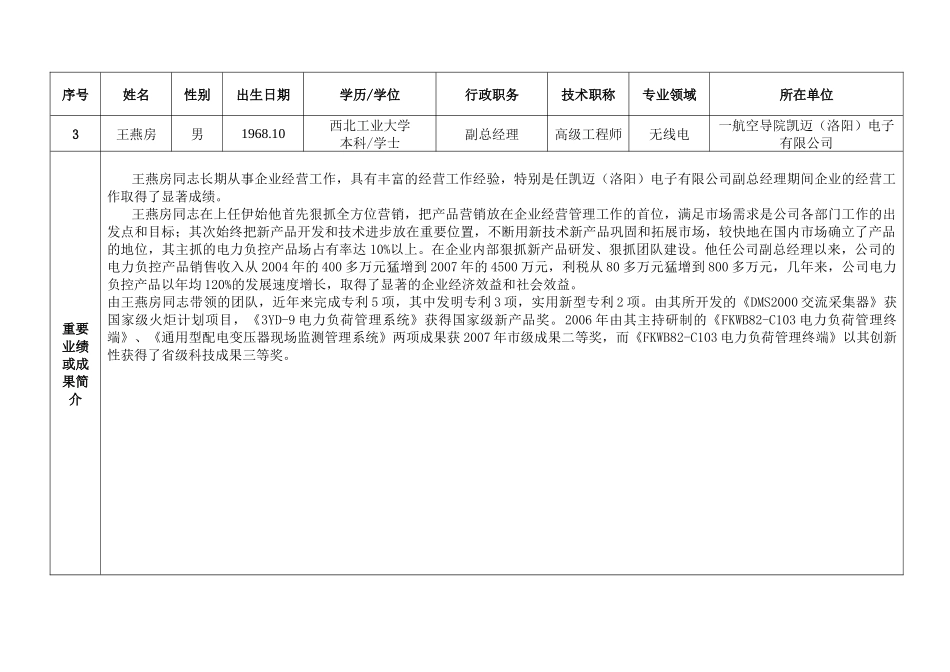 区内高层次人才候选人情况介绍_第3页