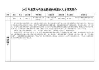 区内高层次人才候选人情况介绍
