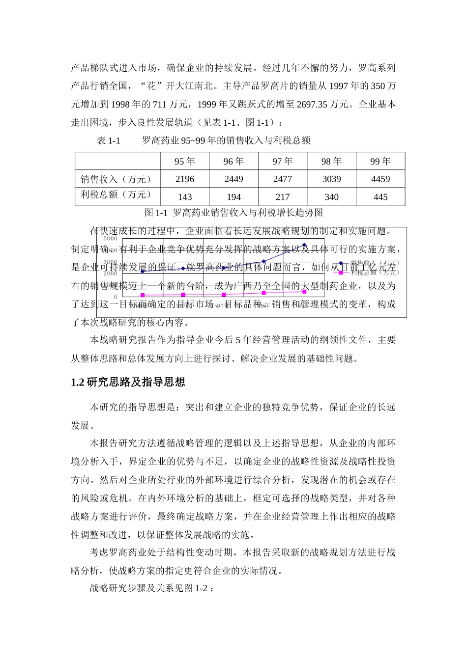 某药业有限公司发展战略研究报告_第2页
