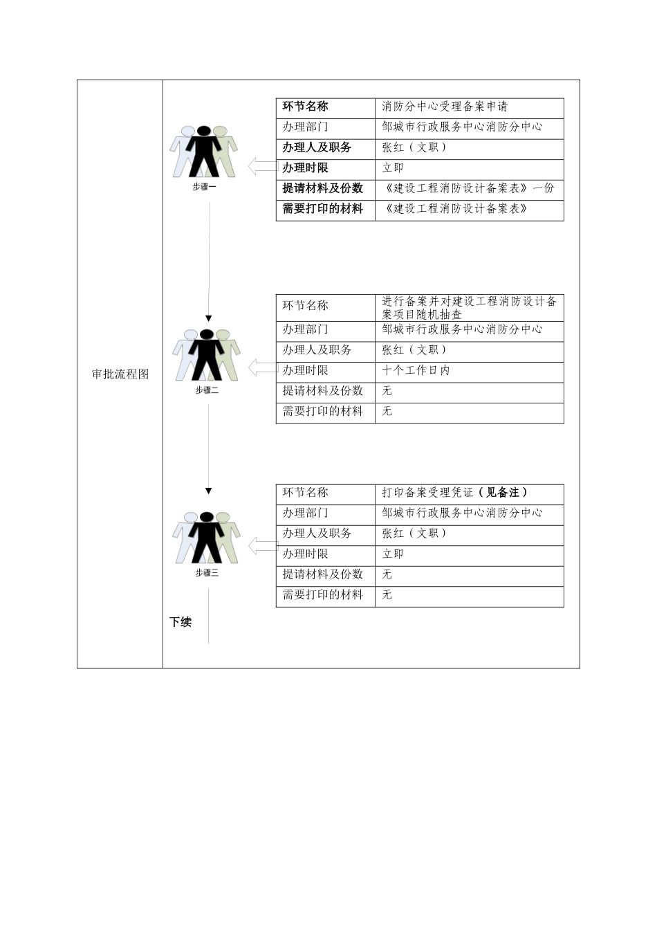 填表人员信息_第2页