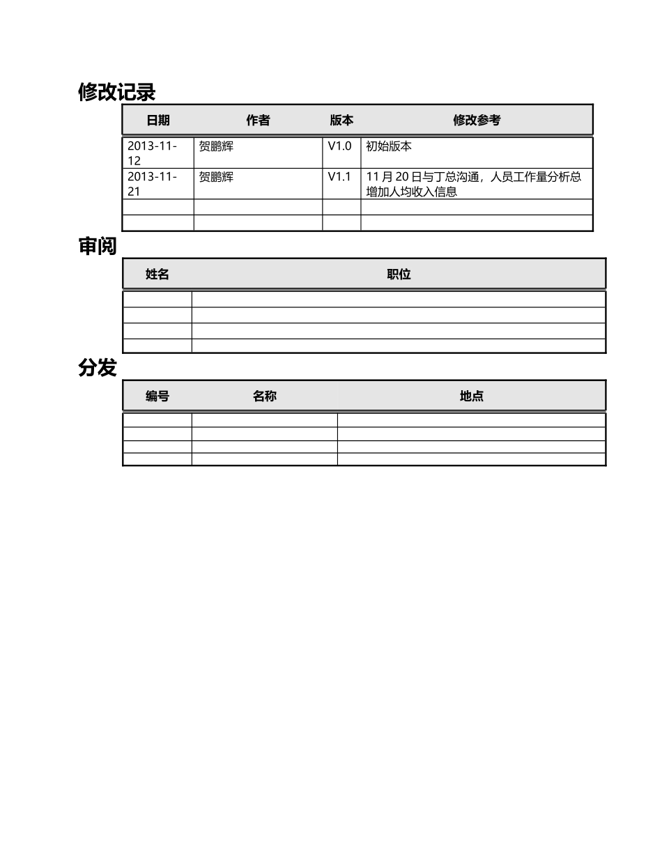 人力资源主题需求规格说明书_第2页