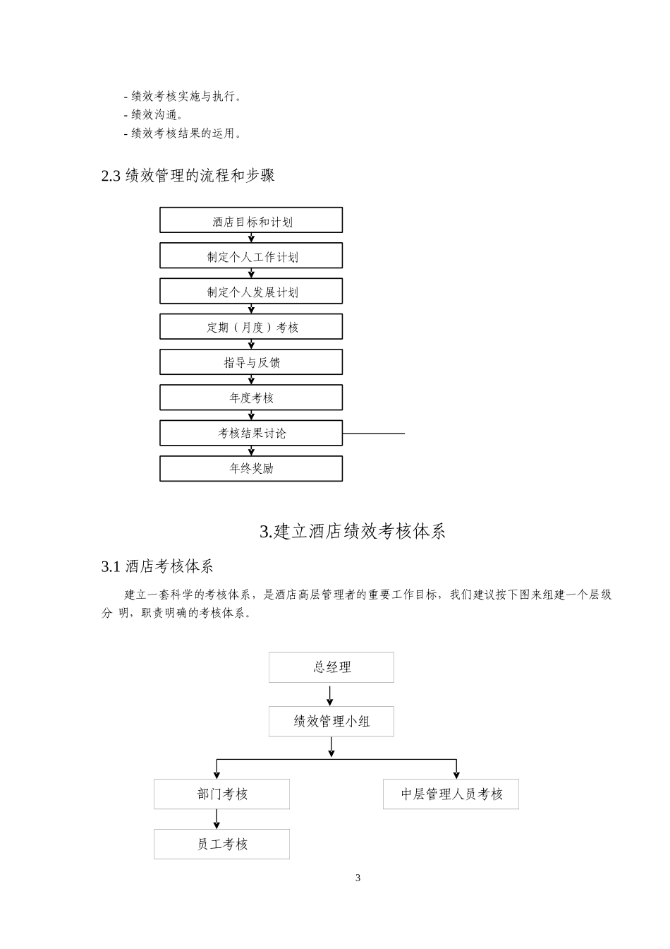 某著名国际酒店管理公司绩效管理手册_第3页