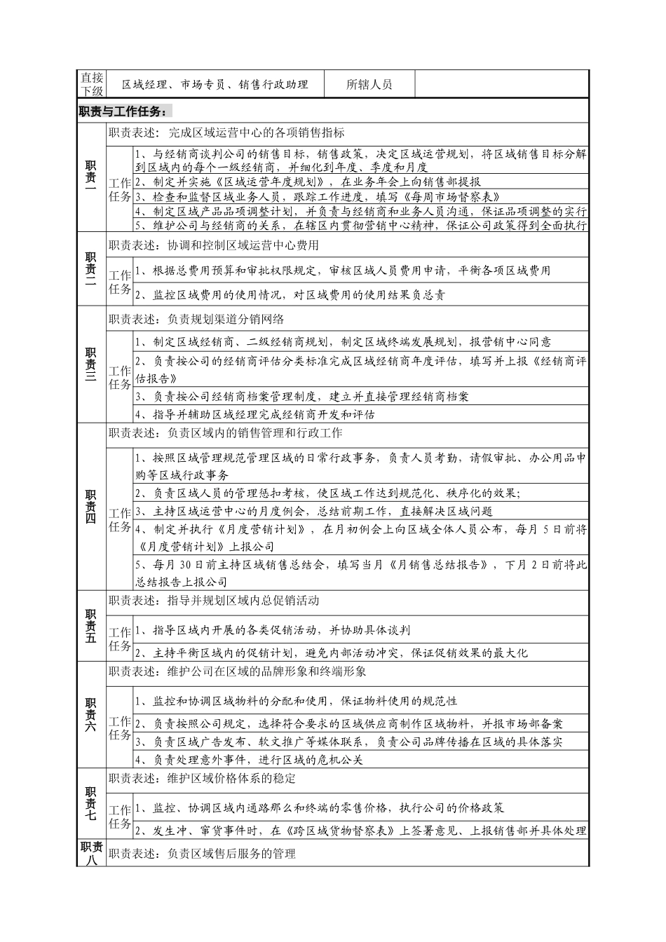 区域架构及人员岗位职责_第3页