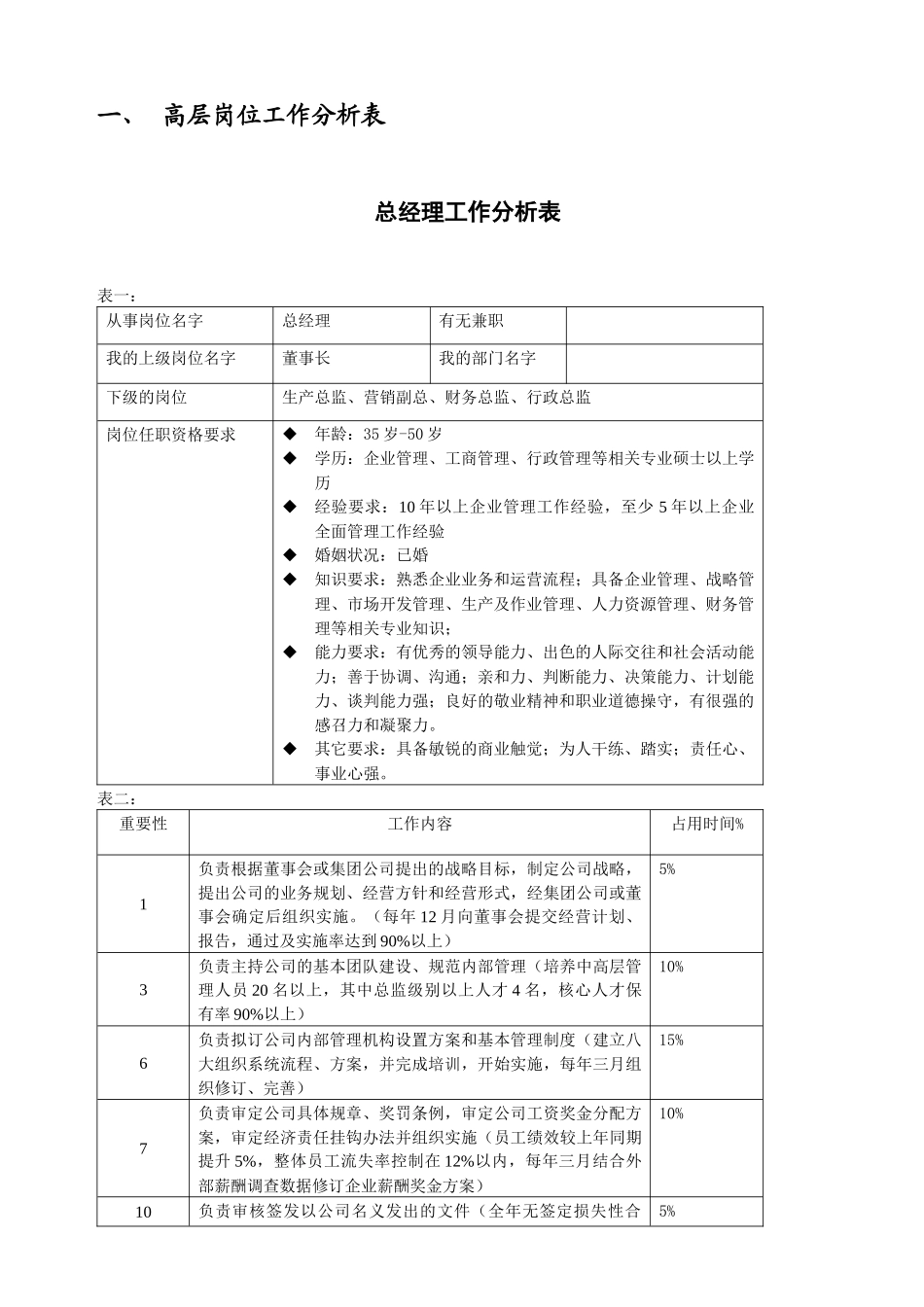 企业组织系统之工作分析系统示例_第2页