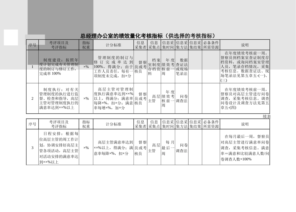 人力资源-A2013行政管理部门量化考核指标_第1页