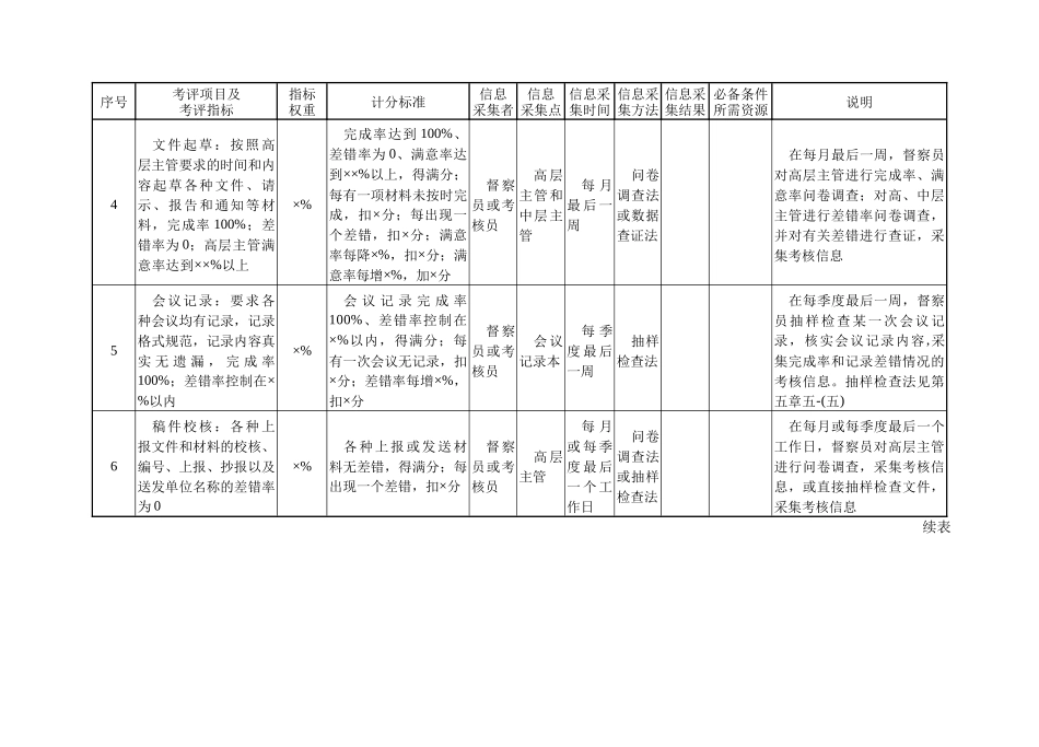 人力资源-A2013行政管理部门量化考核指标_第2页