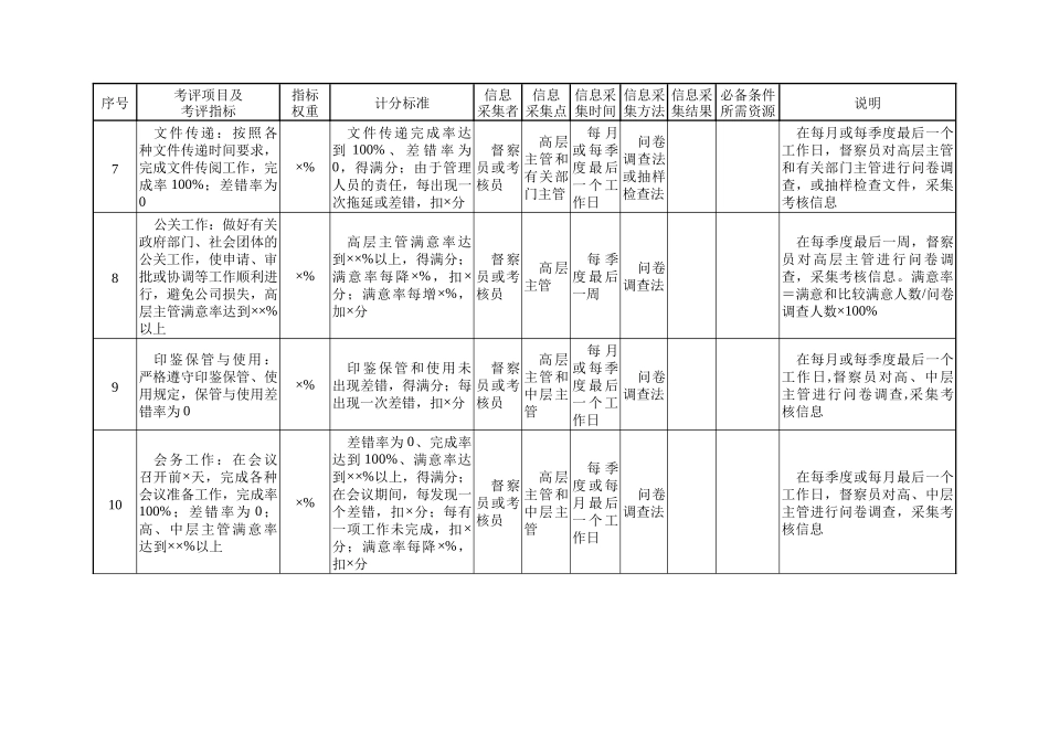 人力资源-A2013行政管理部门量化考核指标_第3页