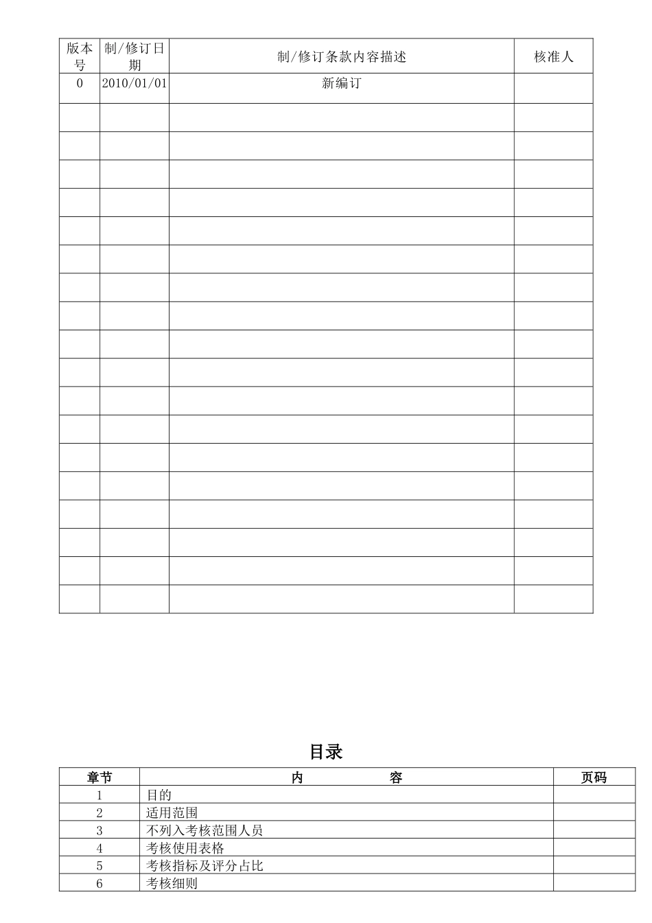 內勤人員績效考核辦法確定版_第2页