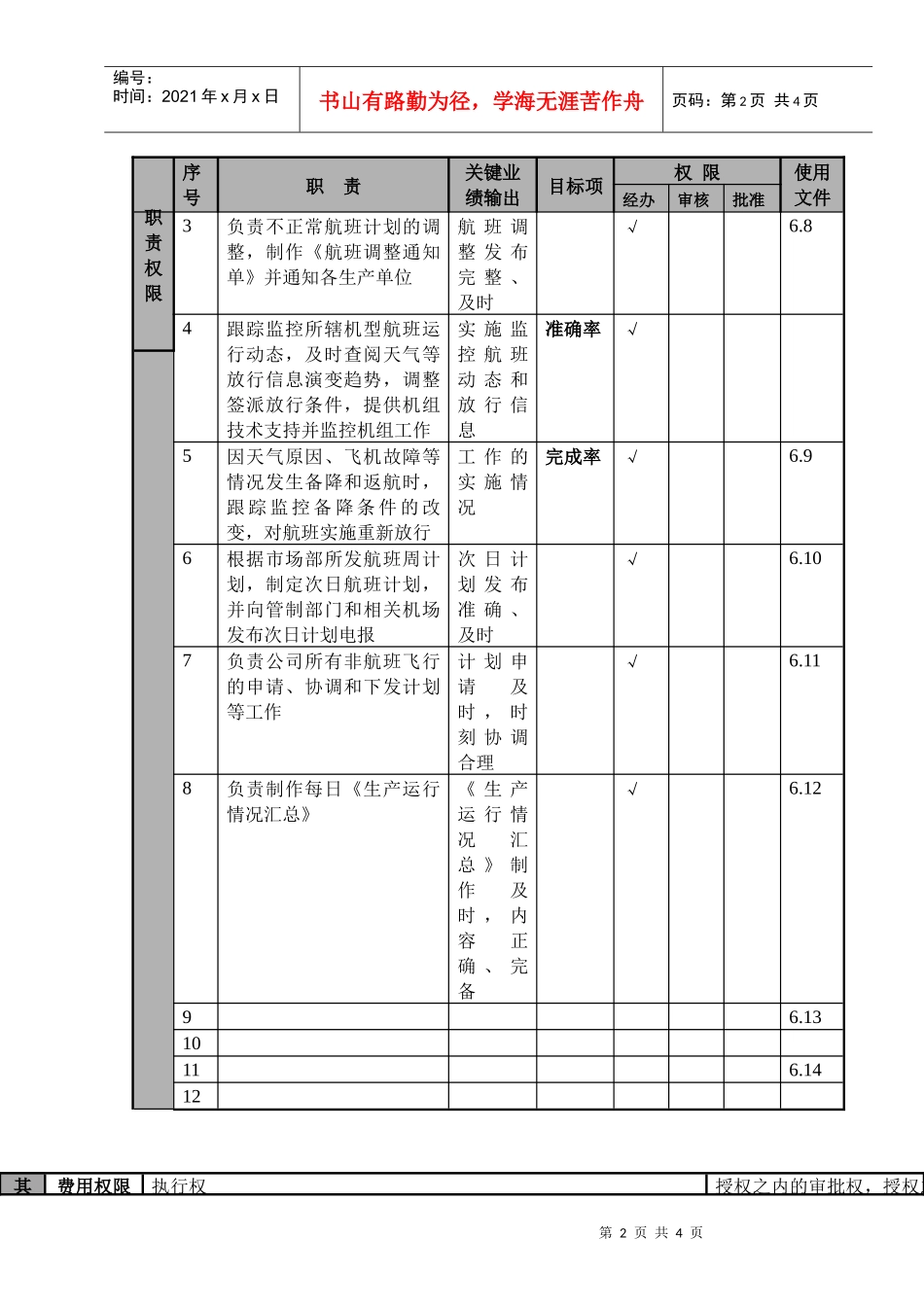 某航空物流公司签派员职位说明书及关键绩效标准_第2页
