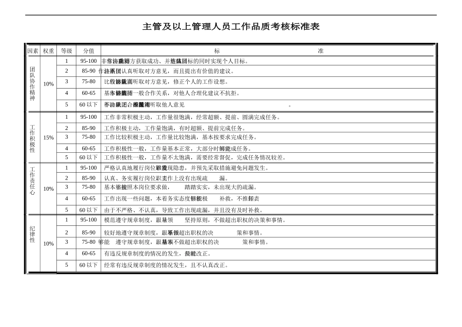 主管及以上管理人员工作品质考核标准_第2页