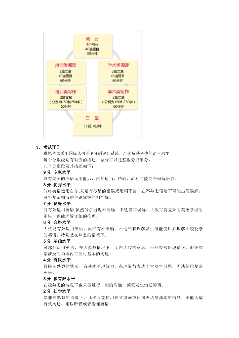 商业资料出国留学类考试培训_第2页