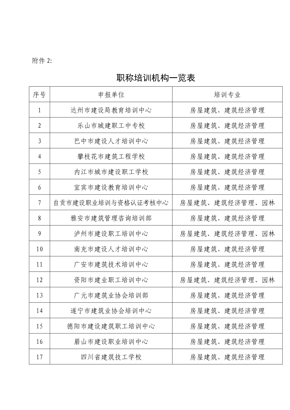 宜宾市建筑施工专业技术人员职称培训_第3页