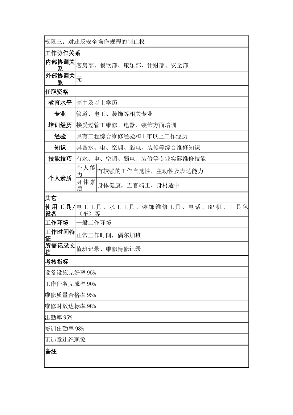 万能工岗位说明书_第2页