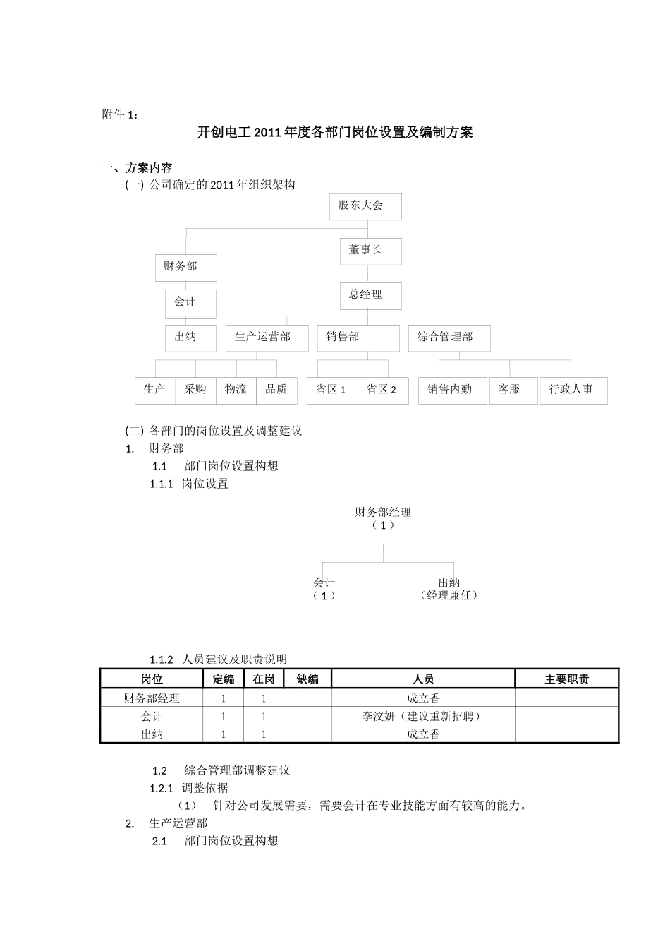人力资源-XXXX年度人员配置及招聘方案_第2页