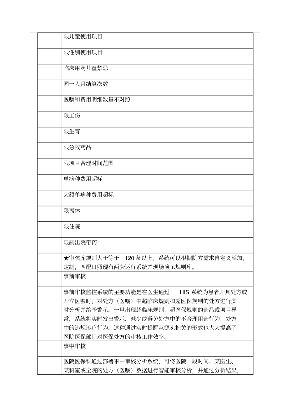 医保智能审核系统_第2页