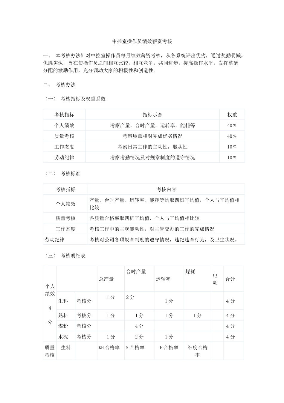 中控室操作员绩效薪资考核_第1页