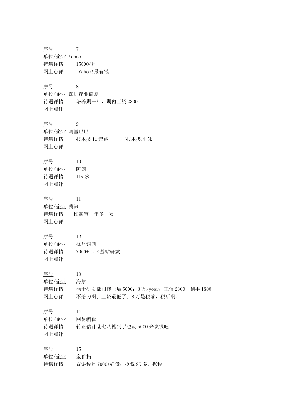 人力资源-XXXX年各公司薪酬待遇比较_第2页