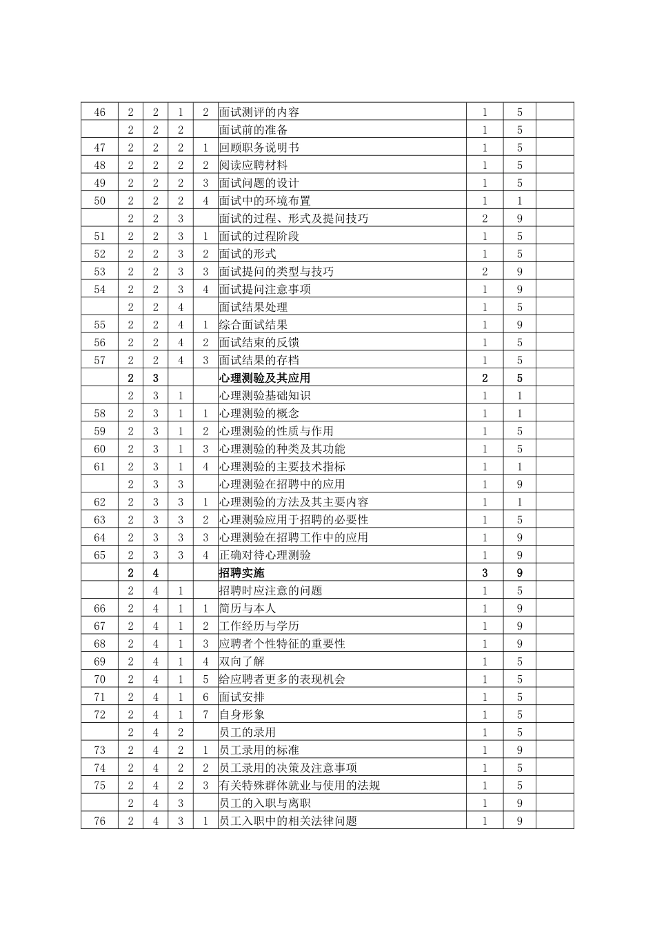 助理人力资源管理师(三级)鉴定要素细目表_第3页