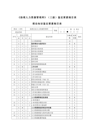 助理人力资源管理师(三级)鉴定要素细目表