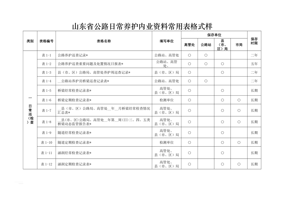 某省公路日常养护内业资料管理办法_第3页
