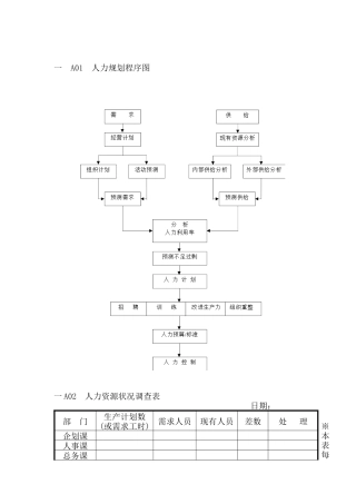 人事行政管理表格A纵表格