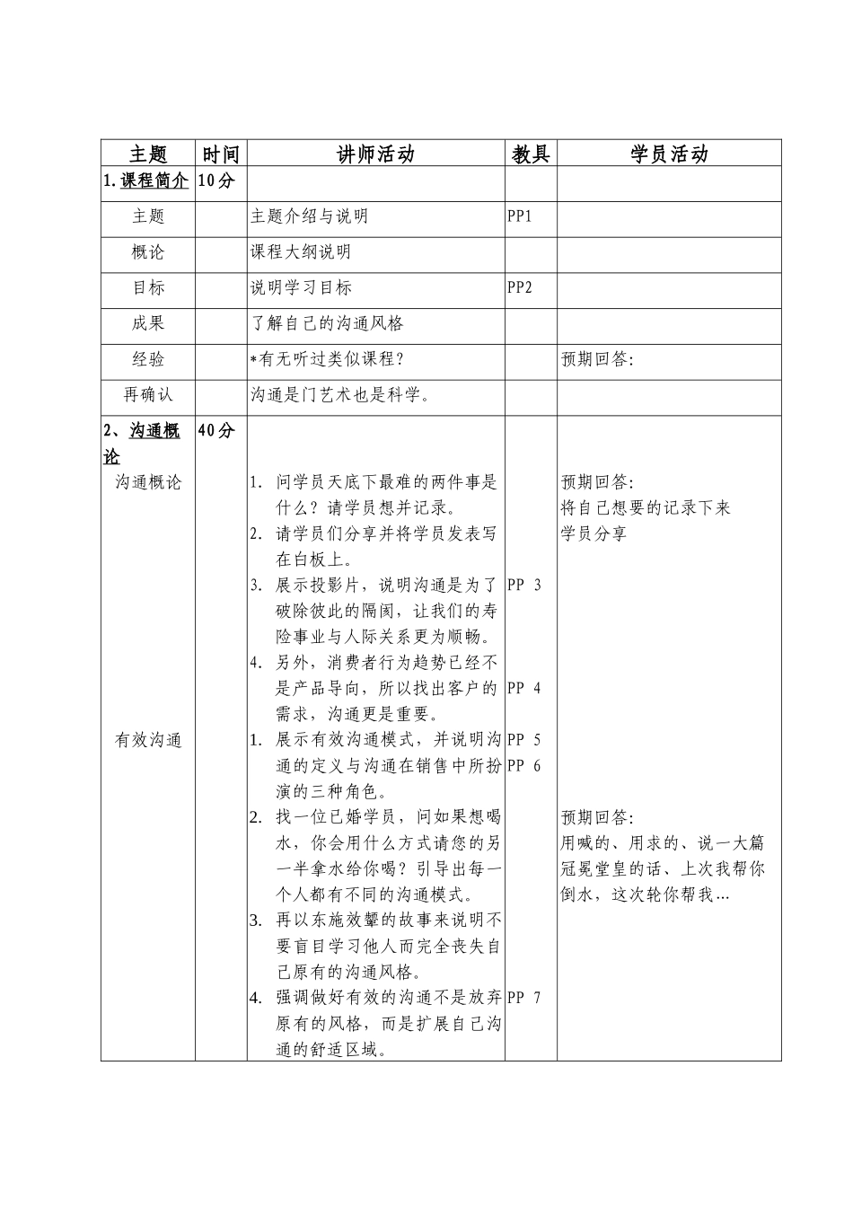 人际沟通与风格分析“加”“加”讲师操作手册(1)_第3页