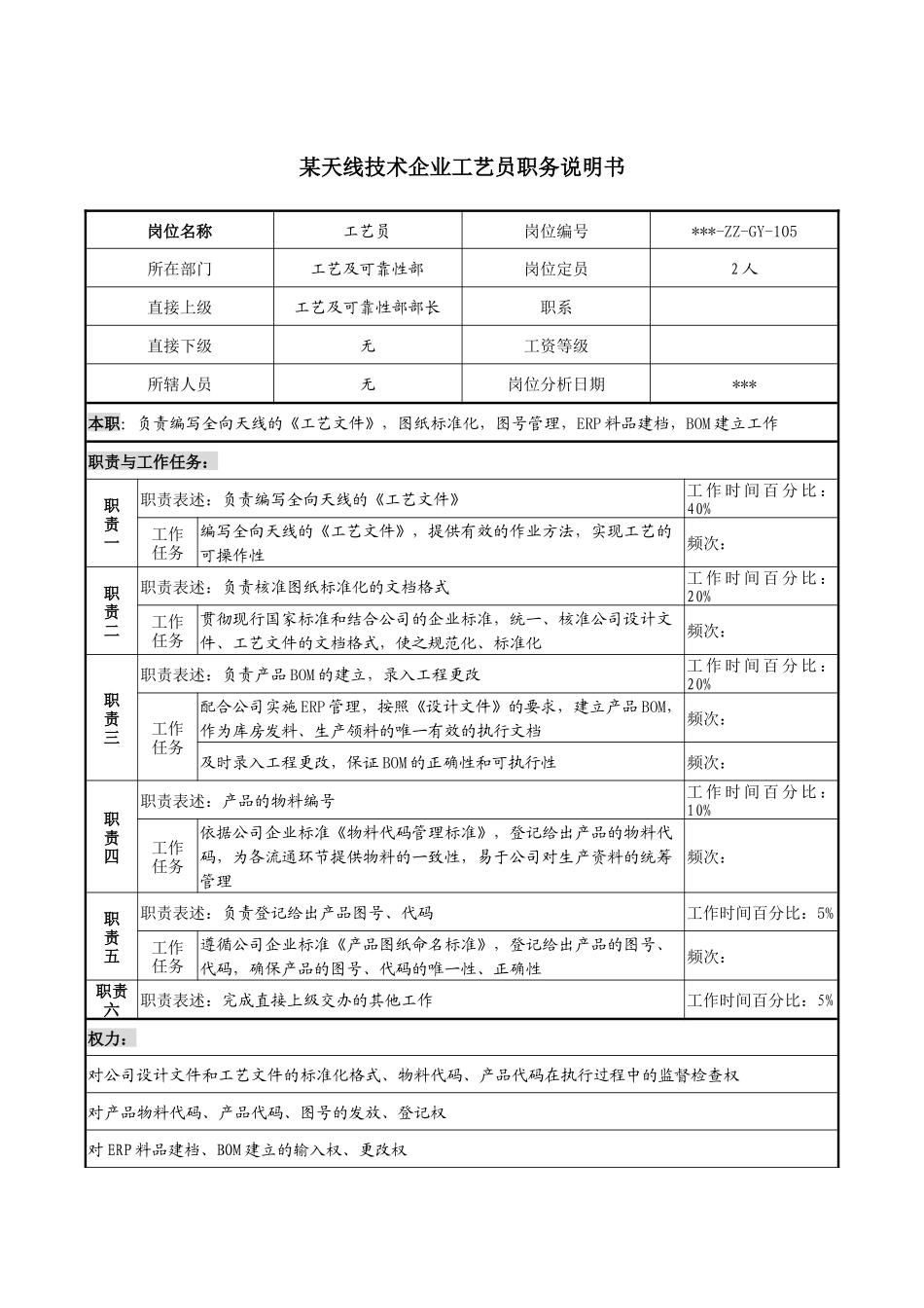 天线技术企业工艺员职务说明书_第1页