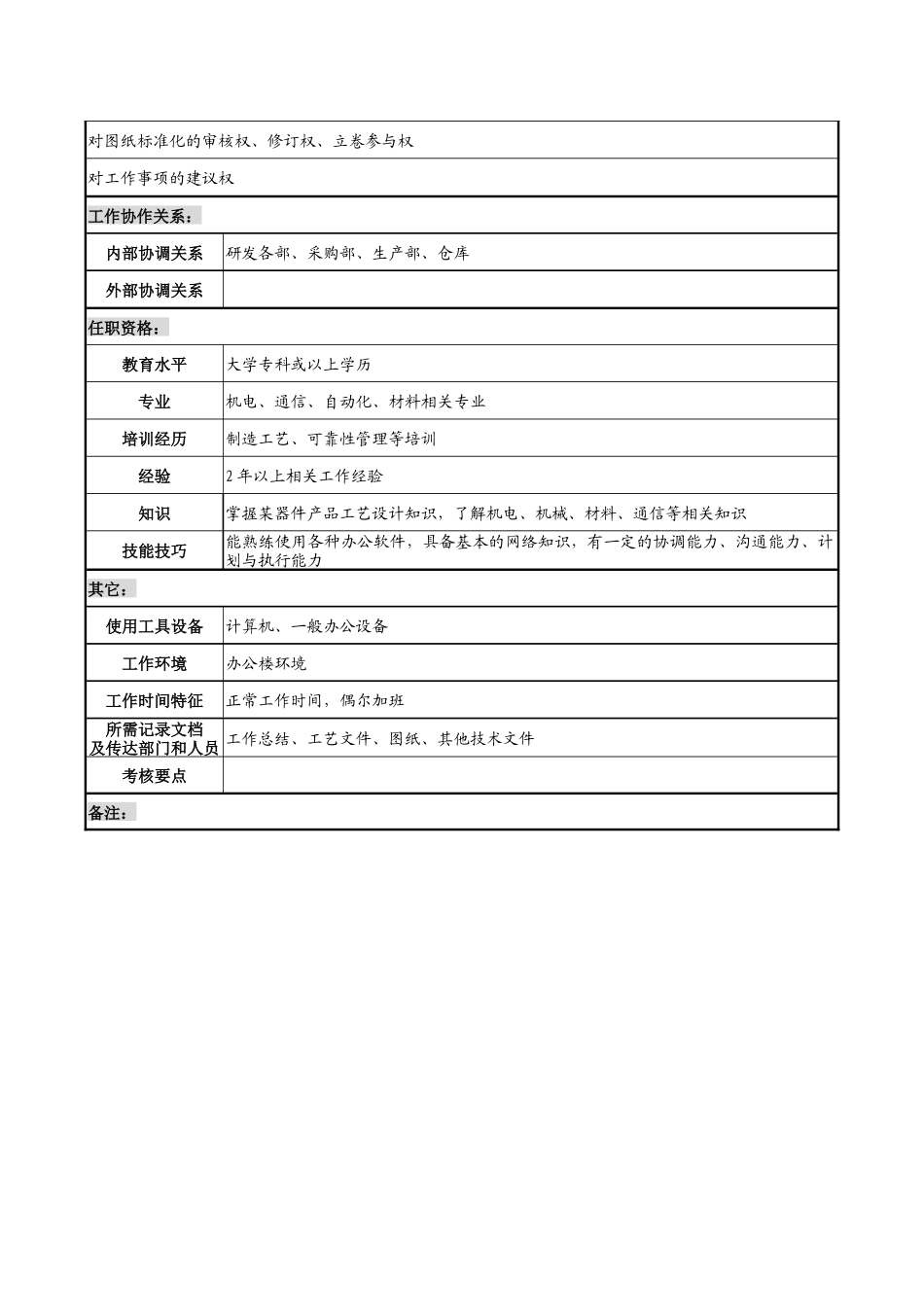 天线技术企业工艺员职务说明书_第2页