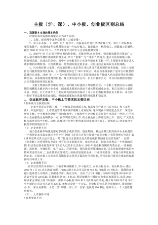 主板中小板创业板最新总结